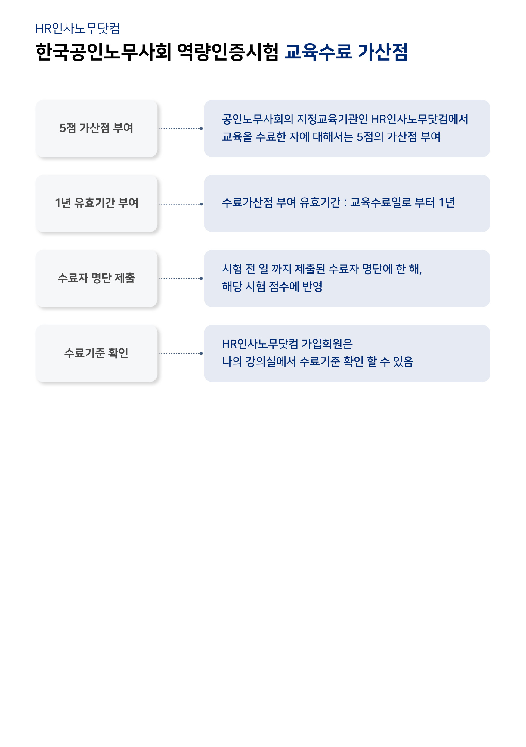 HR인사노무닷컴 - 가산점기준안내