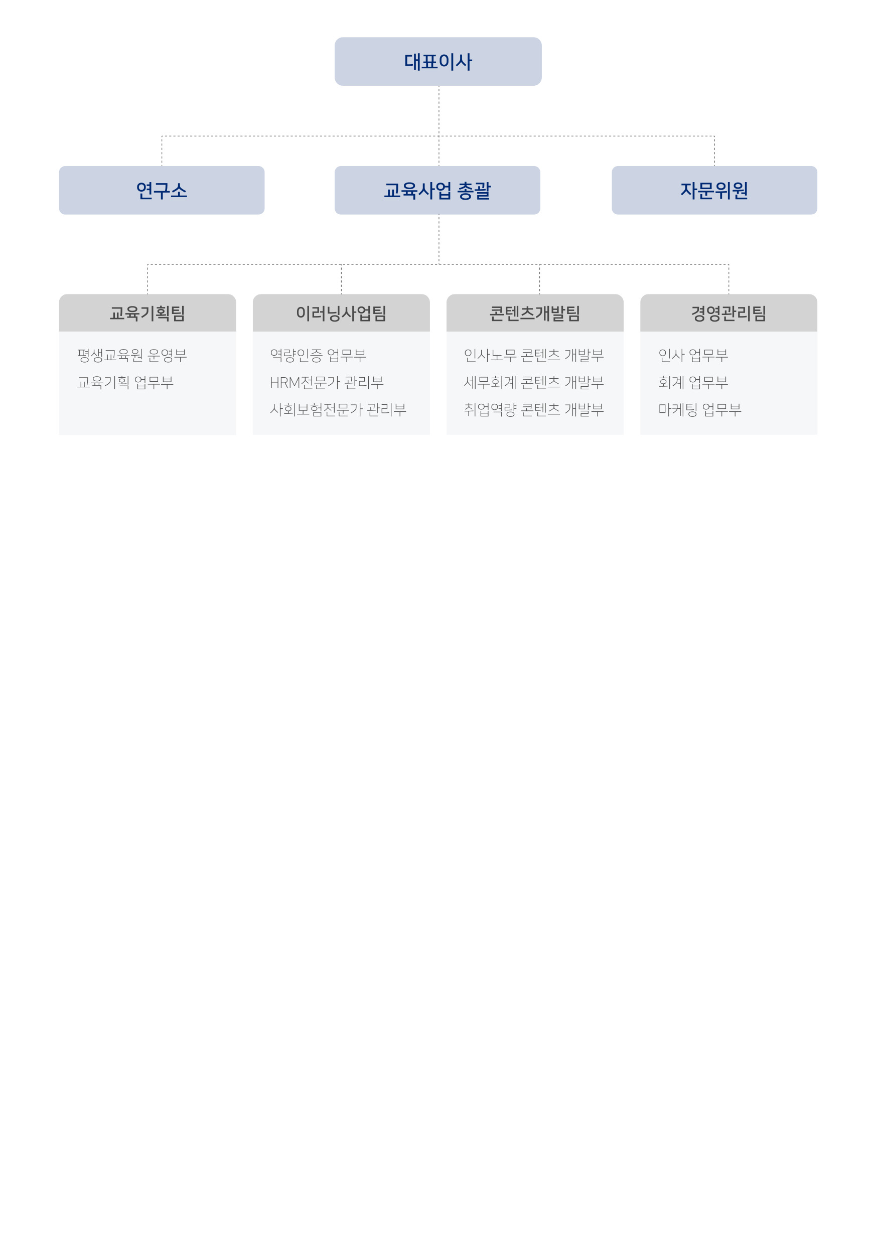 HR인사노무닷컴 - 조직도